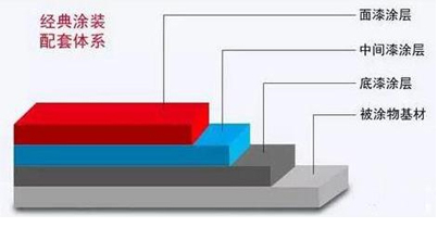 水性聚氨酯面漆